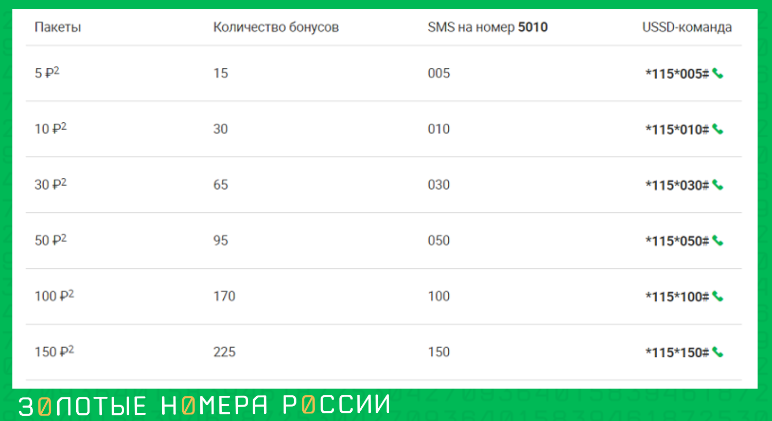 Обменять баллы МегаФон на скидку на счет