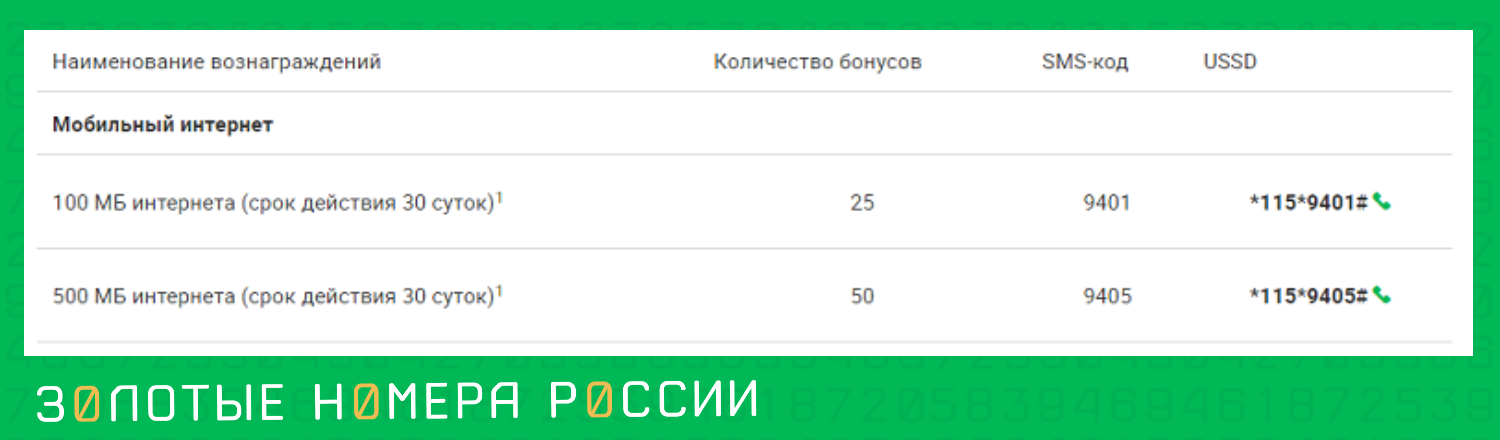 Обмен баллов МегаФон на интернет