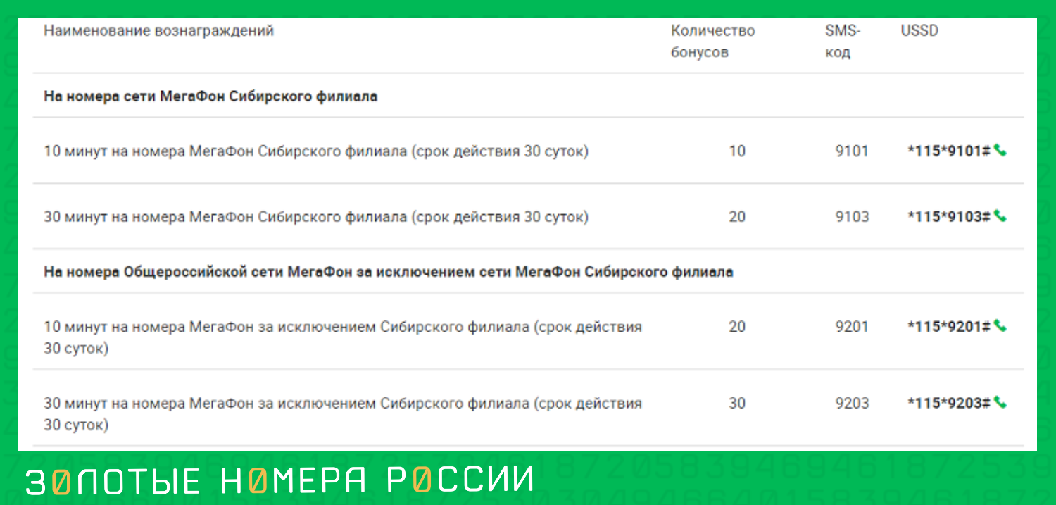 Обмен бонусов мегафон на бесплатные минуты