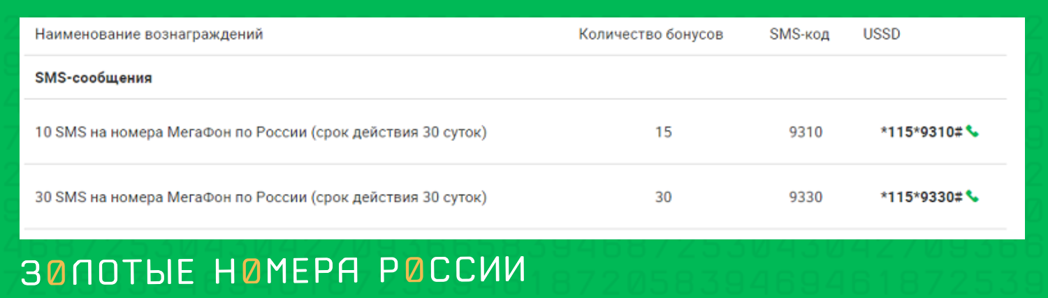 Как поменять бонусы МегаФон на СМС